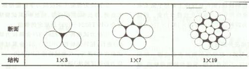 長沙預應力機具,長沙錨具及配套產(chǎn)品,長沙機電產(chǎn)品及配件,長沙眾慧機械設備,機械加工,運輸與吊裝,施工機具